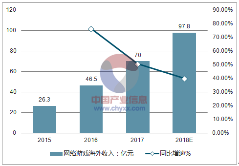 关于未来联盟：体育+娱乐的全新融合趋势分析的信息
