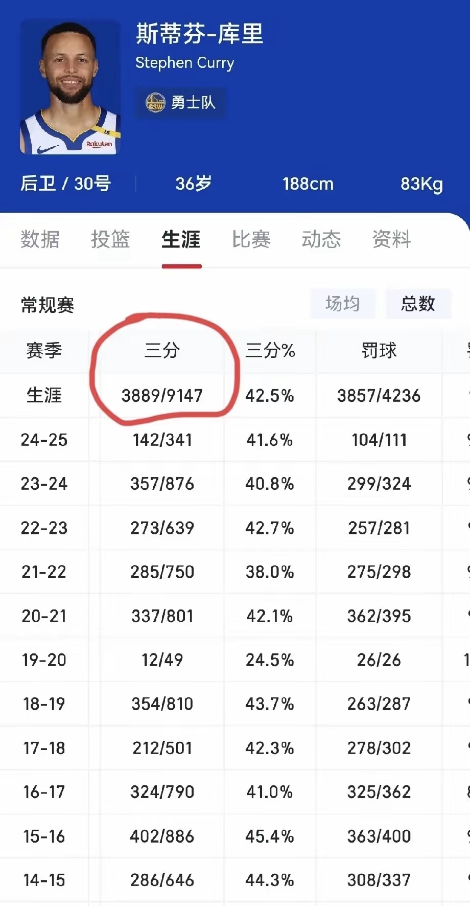 今年联盟三分球命中排行榜，谁的手感最火热？的简单介绍